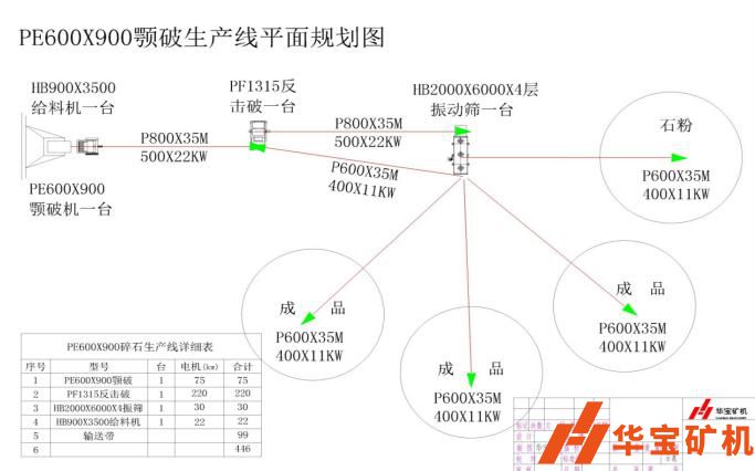 湖南郴州市臨武縣順發(fā)石場(chǎng)月產(chǎn)80000噸項(xiàng)目