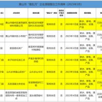斷水、斷電、清除產(chǎn)品設(shè)備！7家“散亂污”建材企業(yè)關(guān)?；蚣磳㈥P(guān)停